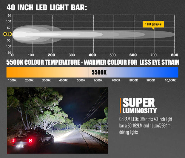 Lightfox Rigel Series 40inch LED Light Bar 1 Lux @ 694M IP68 Rating 30,192