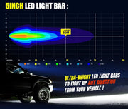 LIGHTFOX 5inch Led Light Bar 1 Lux @ 50M IP68 Rating 4,580 Lumens