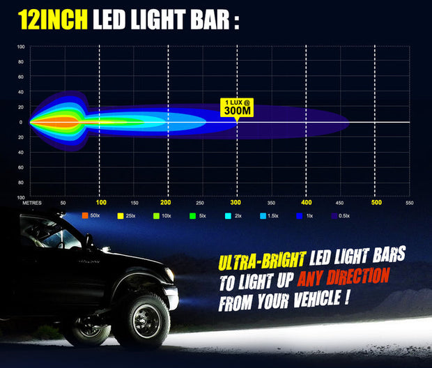 LIGHTFOX 12inch Led Light Bar 1 Lux @ 300M IP68 Rating 6,890 Lumens