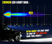 LIGHTFOX 28inch Led Light Bar 1 Lux @ 580M IP68 Rating 12,990 Lumens