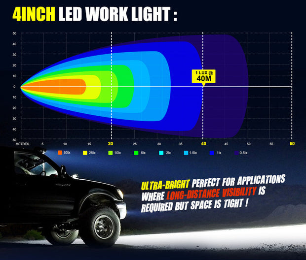 Lightfox 4inch Led Light Bar 1 LUX @ 40m IP68 4501 - 5000 lm