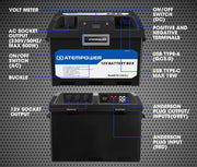 ATEM POWER Battery Box with 500W Inverter built-in VSR Isolator