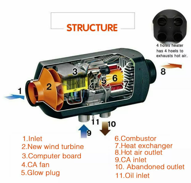 Aussie Outback Store 12v Adjustable 5Kw Diesel Heater