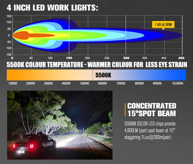LIGHTFOX 4inch LED Light Bar 1 Lux @ 393m IP68 Rating 4,600 Lumens
