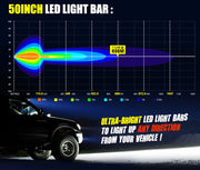 Lightfox 50inch Led Light Bar 1 Lux @ 698M IP68 39,800 Lumens