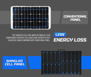 ATEM POWER 12V 300W Folding Shingled Solar Panel