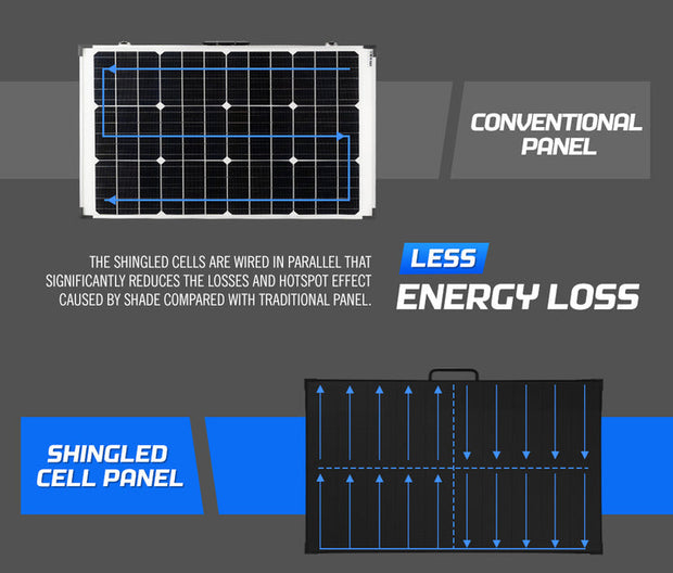 ATEM POWER 12V 300W Folding Shingled Solar Panel