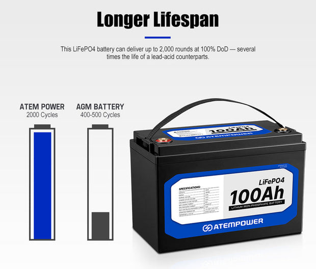 ATEM POWER 100Ah 12V Lithium Battery LiFePO4