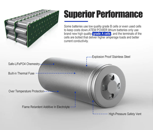 ATEMPOWER 12v 150Ah Lithium Battery LiFePO4