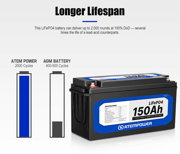 ATEMPOWER 12v 150Ah Lithium Battery LiFePO4
