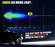 Lightfox 5inch Led Light Bar 1 Lux @ 50M IP68 3501 - 4000 lm